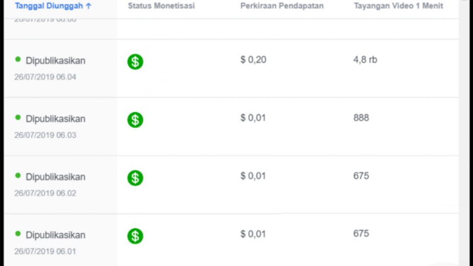 aktifkan monetisasi facebook