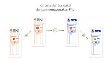 Cara kerja transaksi flip