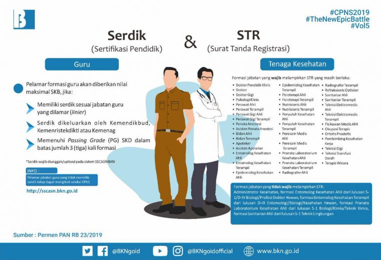 Serdik Atau STR? Persyaratan Pendaftaran CPNS 2021 Butuh Apa?